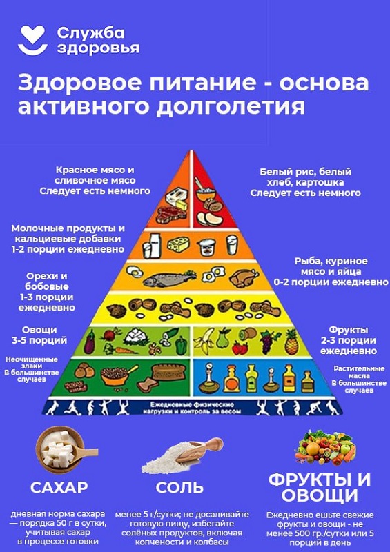 Информация об условиях питания обучающихся.