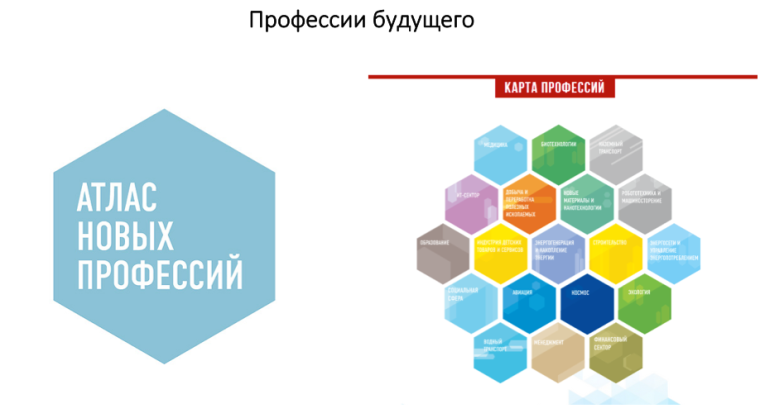 Атлас профессий.